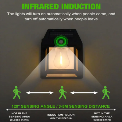 Farol Solar De Pared + Sensor Movimiento