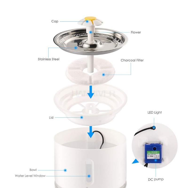 Bebedero Eléctrico Para Perros y Gatos 2.4 Lt - Blanco QDS by Importadora Elizalde SpA