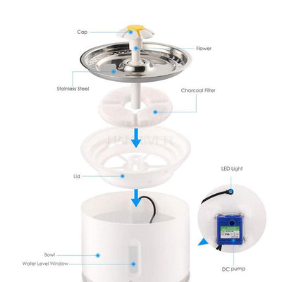 Bebedero Eléctrico Para Perros y Gatos 2.4 Lt - Blanco QDS by Importadora Elizalde SpA